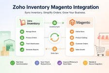 Can Zoho Inventory Sync Smoothly with Magento.jpg